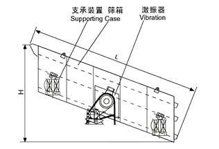 圓振動篩圖片